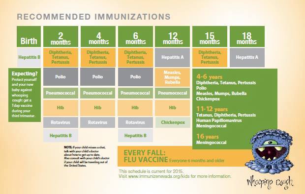 Newborn baby immunization schedule | Immunize Nevada